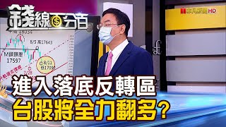 Re: [標的] 獅公說大盤會跌到這個點位之下