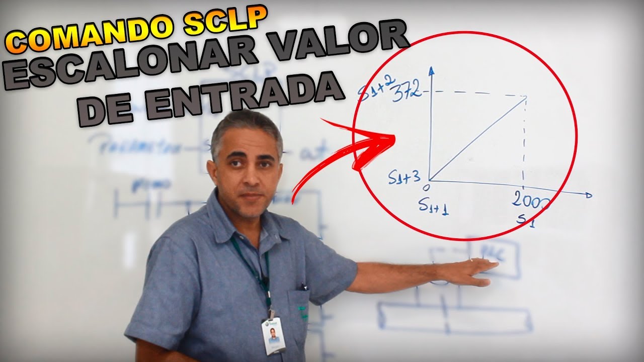 Como Escalonar Um Valor de Entrada no CLP (Comando SCLP)
