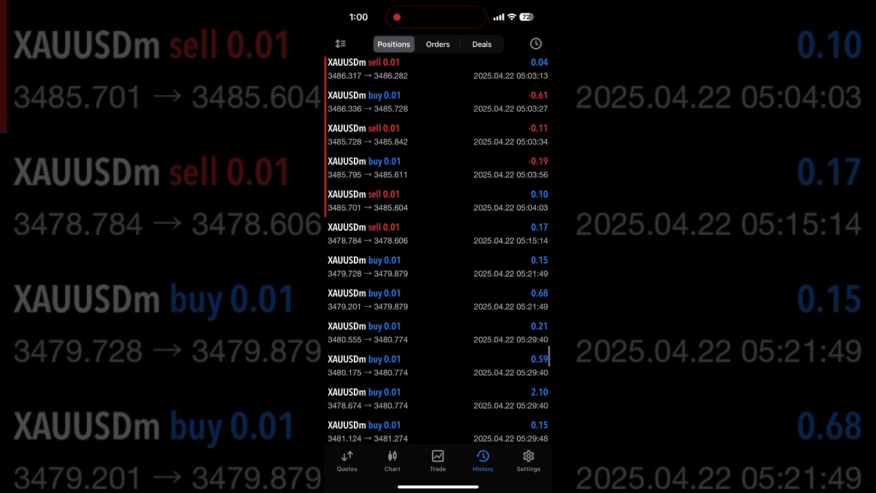 MT5 EA for small account| Forex bot | pass propfirm challenges. Contact telegram @icttraderfxx