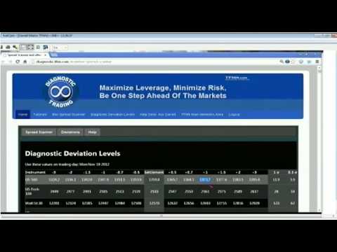November 19th Diagnostic Trading Hour with host Darrell Martin - TFNN