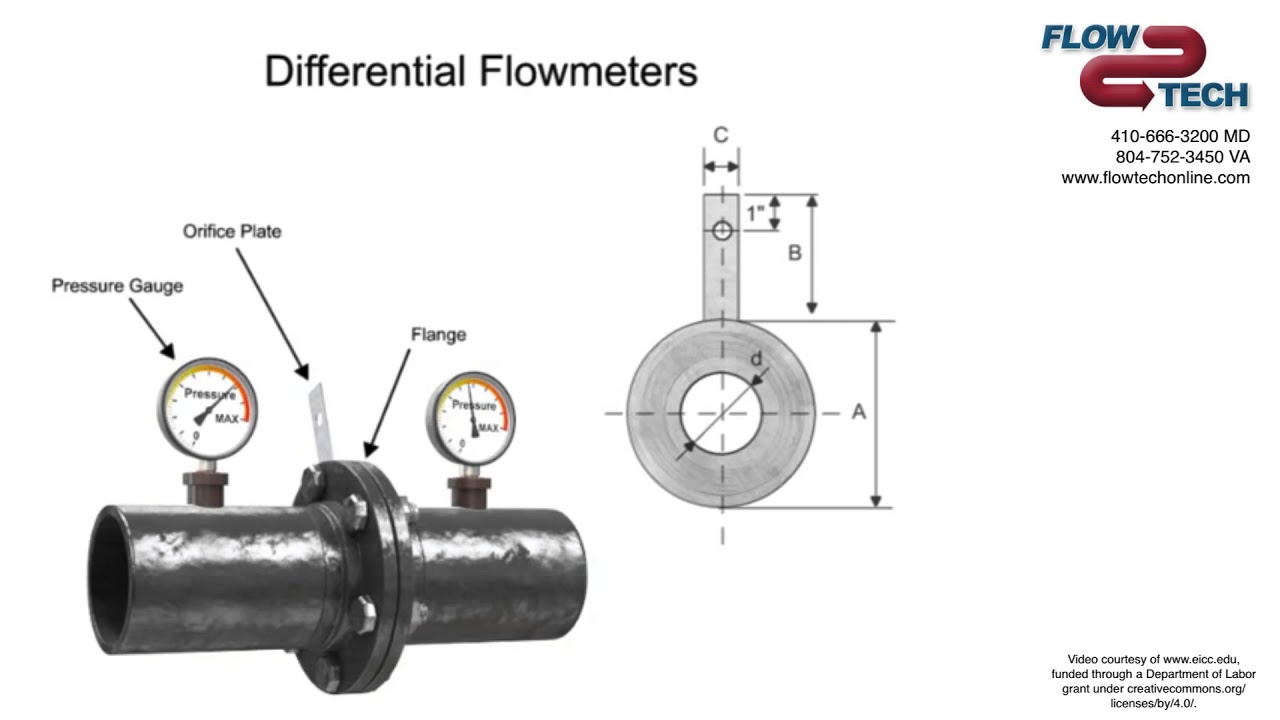 Differential Flowmeters: How They Work