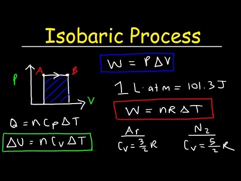 Physics Basic Introduction