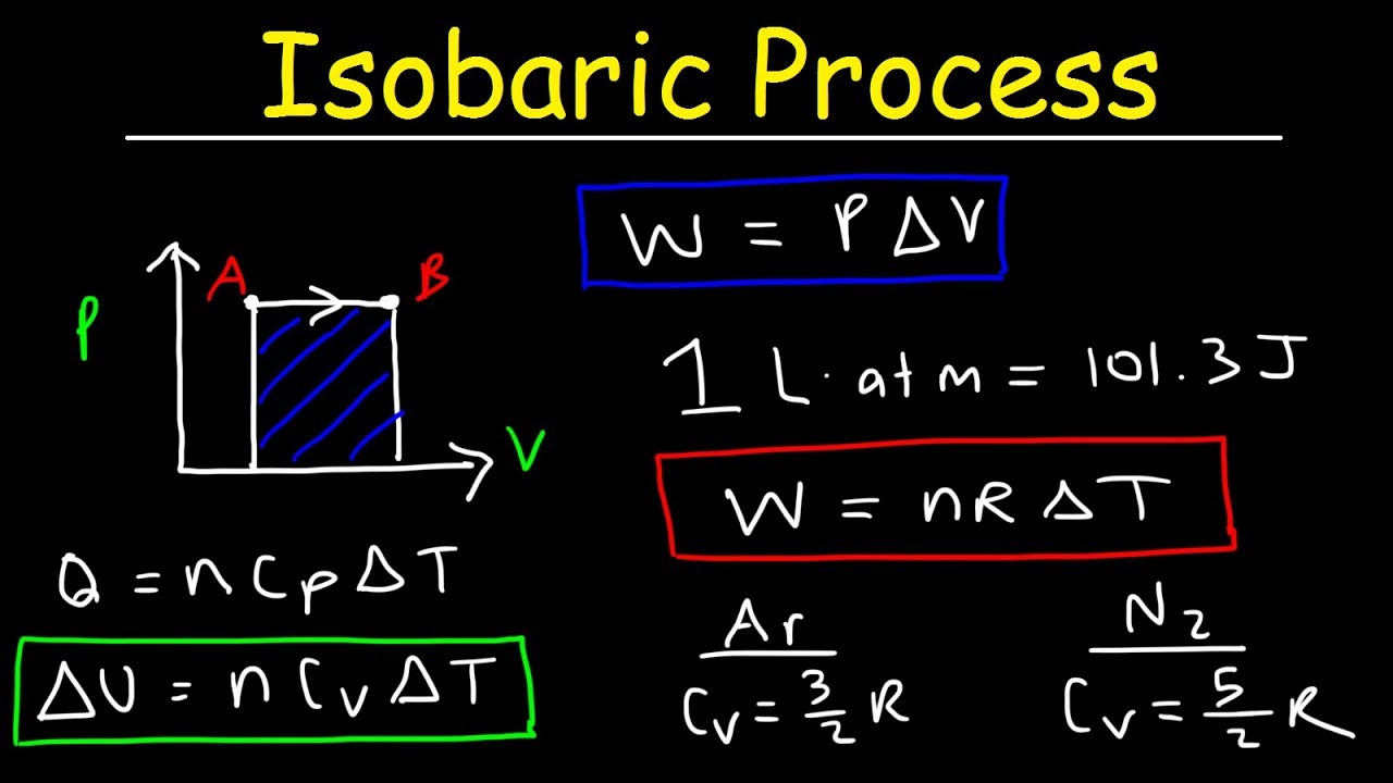 Isobaric Process Thermodynamics - Work & Heat Energy, Molar Heat Capacity, & Internal Energy