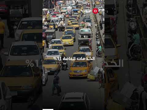 شاهد بالفيديو.. كيف ينفق العراقي ماله في الشهر الواحد؟ #العراق #shorts