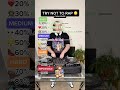 TRY NOT TO RAP CHALLENGE