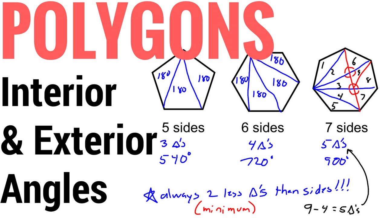 Interior and Exterior angles of polygons