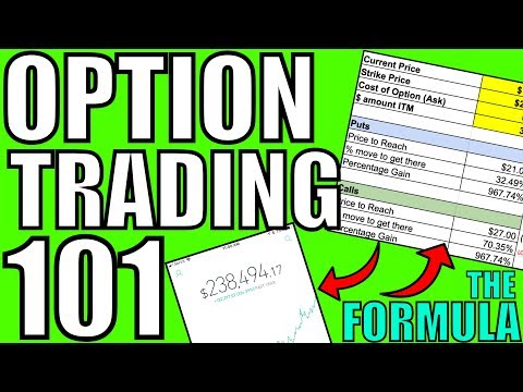 How To Find 1000% Options – Understanding Option Prices – Step By Step Trading Options Tutorial