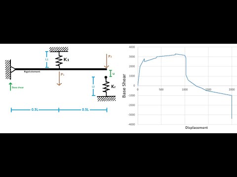 Contact, Geometric and Material Nonlinearity Analysis of Springs with Displacement Control in C
