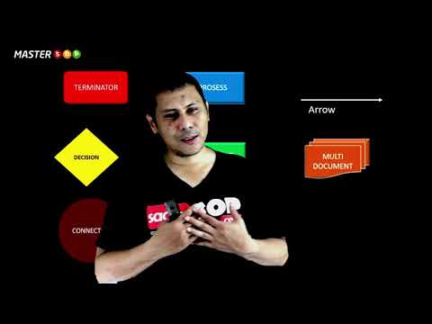 Simbol dan Penjelasan Flowchart SOP Usaha