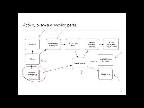 Introducing DevOps Techniques in a Software Construction Class