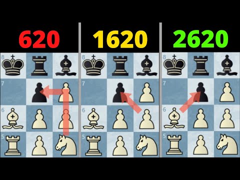 Find Out Your Chess Skill Level - Interactive Chess Quiz 20 Results