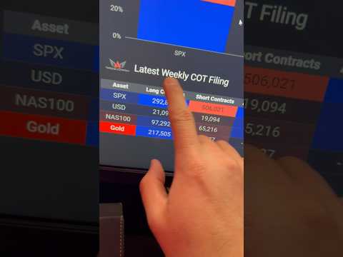 How to read the COT report 🙏