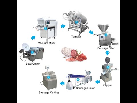 Meat Machine Manufacturer: Hebei Xiaojin Machinery