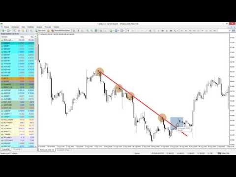 Forex demo giris