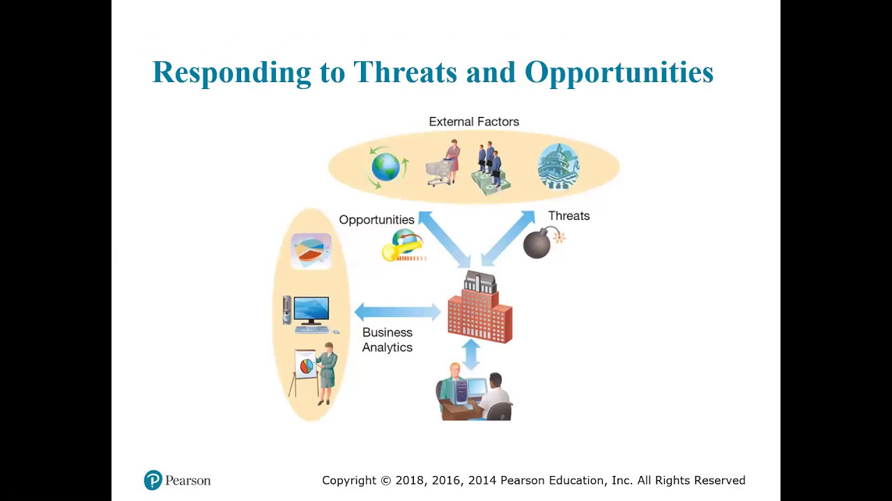 Ch6   Data Analytics