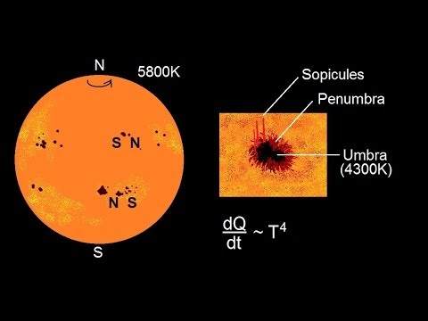 Astronomy - The Sun (8 of 16) Sunspots
