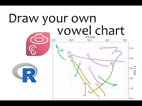 Make your own vowel chart!