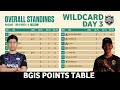 BGIS 2024 Points Table | Wildcard Day 3 | Cyrus Zone