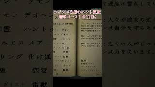 【Phasmophobia】ツインズハントチェッカー① #shorts #phasmophobia