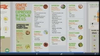 Presentations on GMO's and Invasive Species