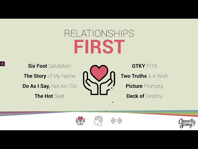 CharacterStrong product / service