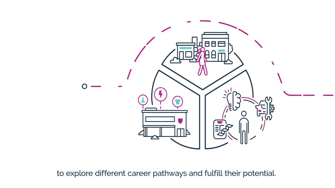 Edge Future Learning - Making education relevant to the twenty-first century