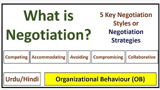 What is Negotiation? Different Negotiation Styles or Negotiation Strategies