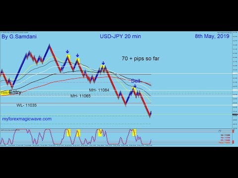 Forex, USD-JPY, EUR-JPY, GBP-AUD, & EUR-AUD, Trades  Using "Magic IB System". 05-08-19.