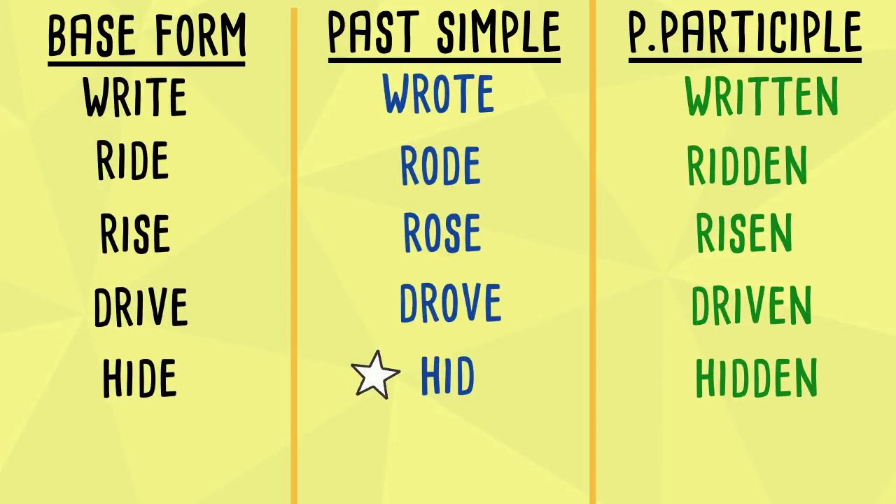 Irregular Verbs: the easy way (Groups 10-14)