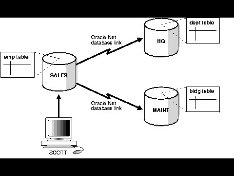 Distributed Transaction - An Introduction