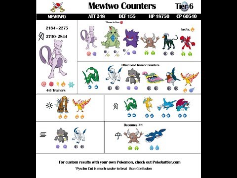 pokemon go raid tiers