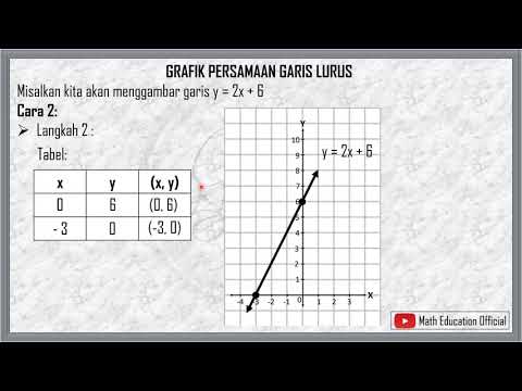 Grafik Persamaan Garis Lurus - BAB PERSAMAAN GARIS LURUS Kelas 8