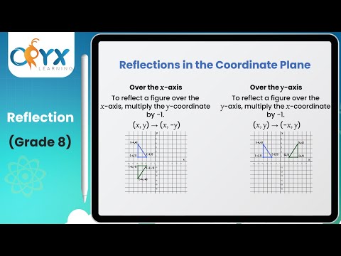 Reflection Grade 8 Math Oryx Learning