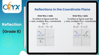 Reflection | Grade 8 Math | Oryx Learning