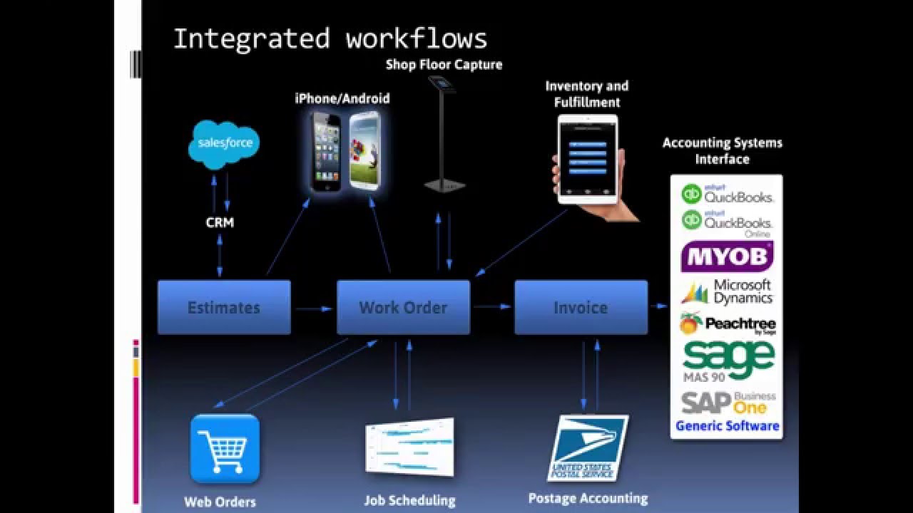 Midnight - Quick Overview