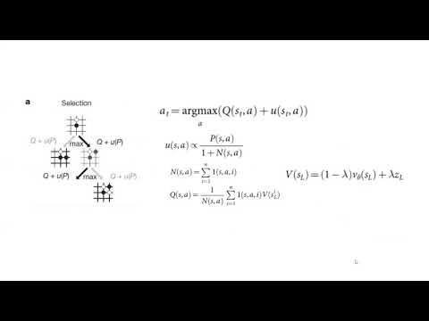 AlphaGo to MuZero. Победа компьютера над человеком в интеллектуальных играх.