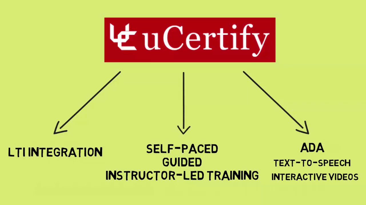 uCertify Feature Video