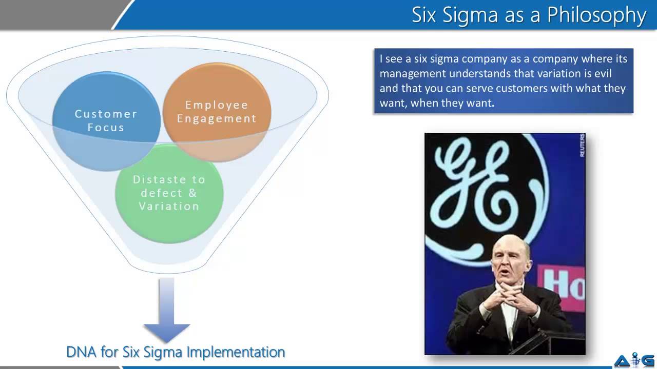 What is Six Sigma -Video-3