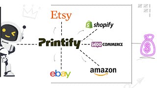 What Is Printify & How does it work?