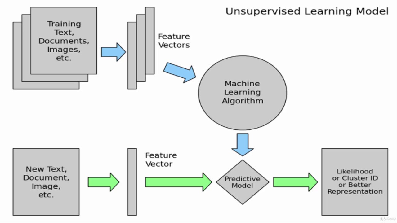 14.1. Detecting Patterns with Unsupervised Learning.mp4