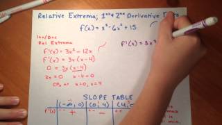 Relative extrema (max and min) and Calculus