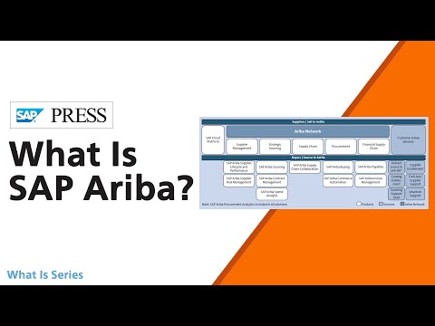 What Is SAP Ariba?