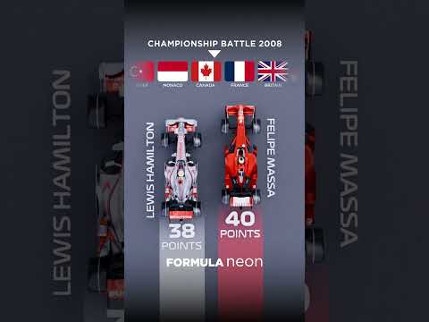 Hamilton vs Massa: The One-Point Thriller That Defined F1 History! 🏆🔥