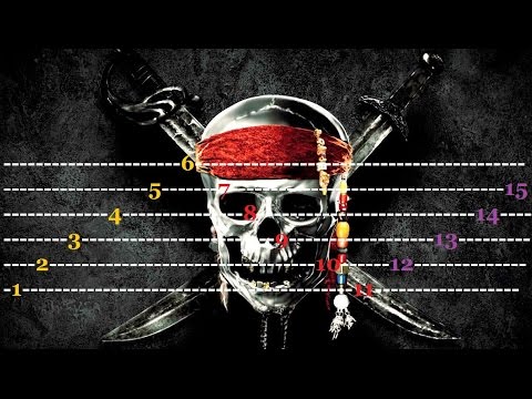 Kako svirati Pirate s Kariba