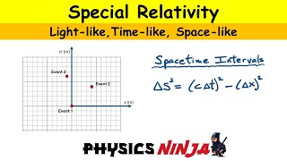 Special Relativity - Classifying Spacetime Intervals - Light-like, time-like, or space-like?