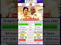 Ashish Vidyarthi Married To Rupali Barua At The Age Of 60 Ashishvidyarthi Actorslife Viral