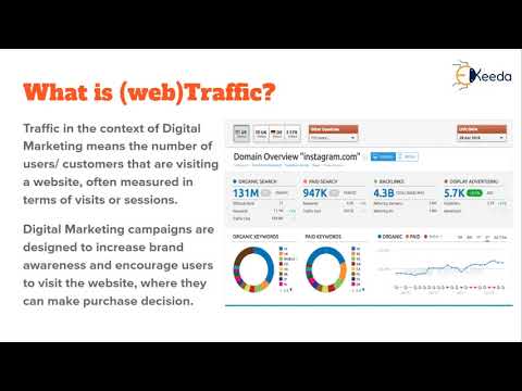 Unveiling The Secrets Of Digital Marketing A Beginner s Guide