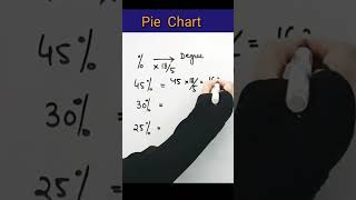Pie chart # percentage to degree #data Handling #class 8