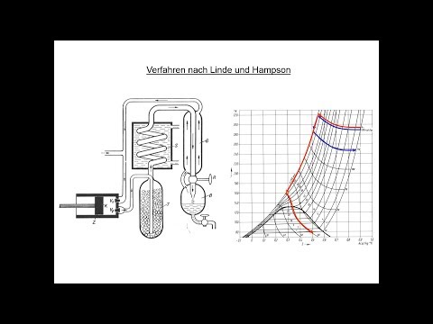 Joule-Thomson-Effekt und Linde-Hampson-Verfahren