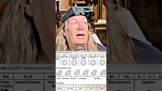 Are Diamonds Actually Rare?